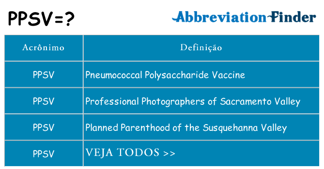 ppsv de quê