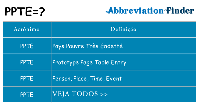 ppte de quê