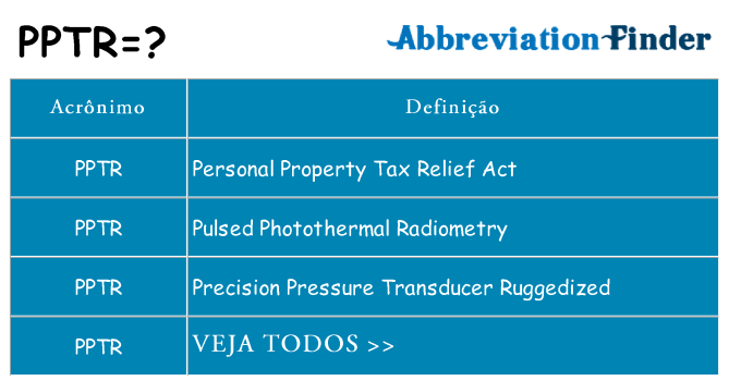 pptr de quê