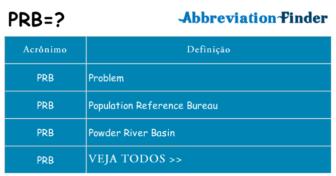 prb de quê