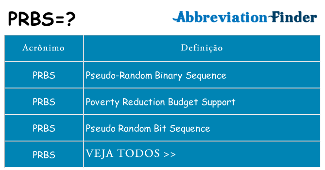 prbs de quê