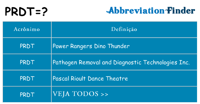 prdt de quê
