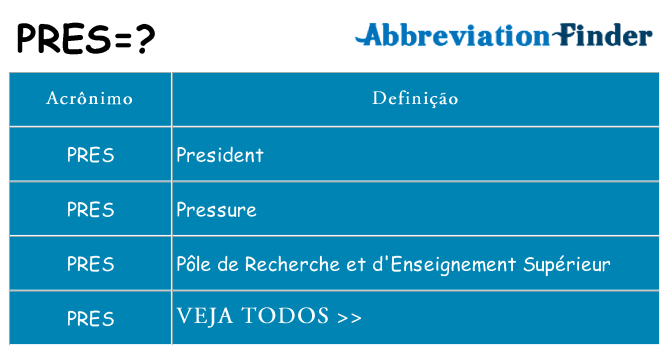 pres de quê