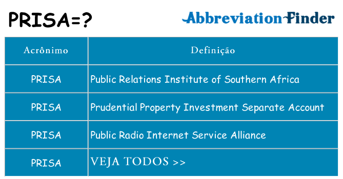prisa de quê