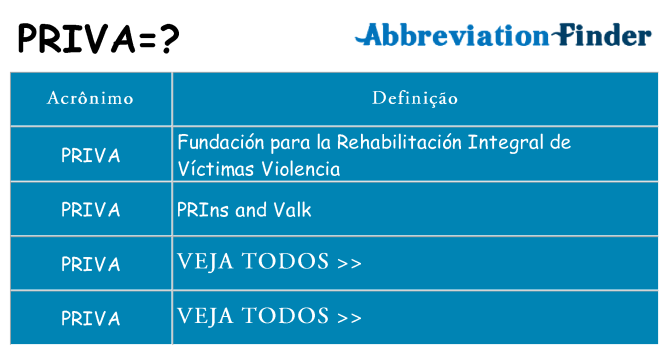 priva de quê