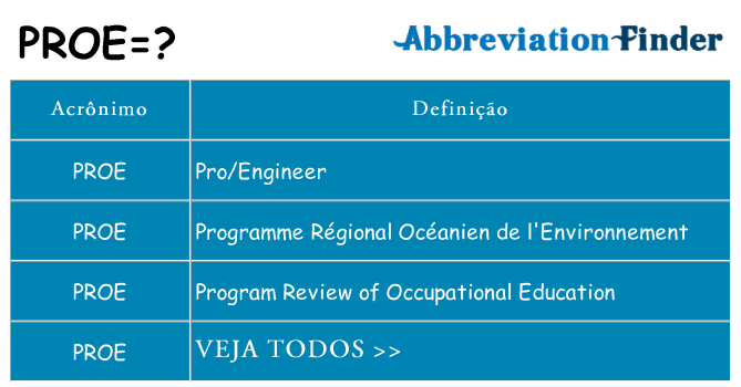 proe de quê