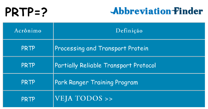 prtp de quê