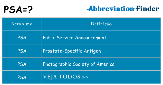 psa de quê