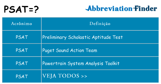 psat de quê