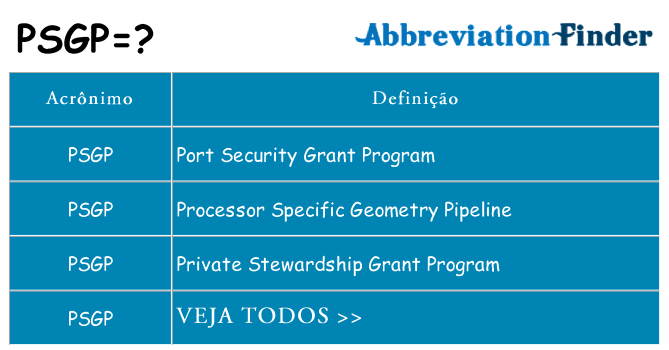 psgp de quê