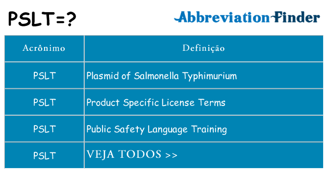 pslt de quê