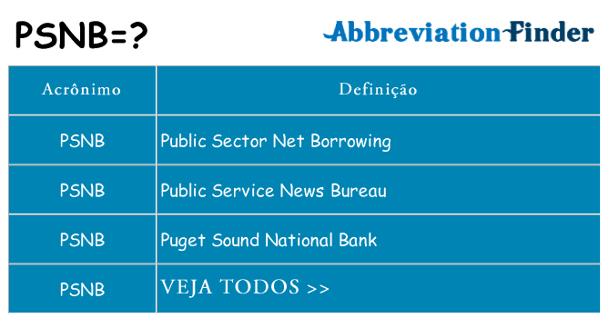 psnb de quê