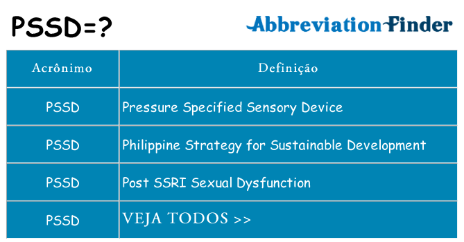 pssd de quê