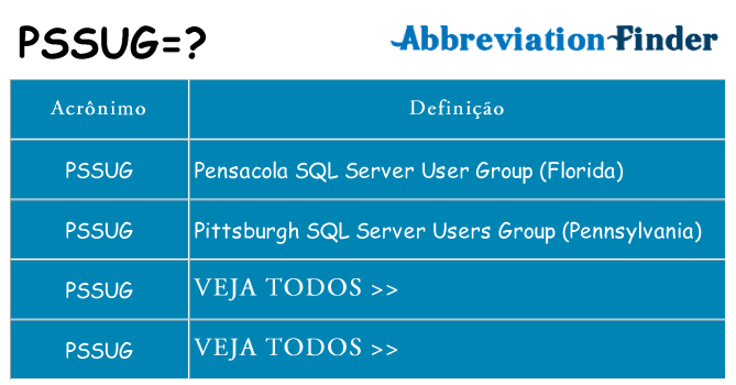 pssug de quê