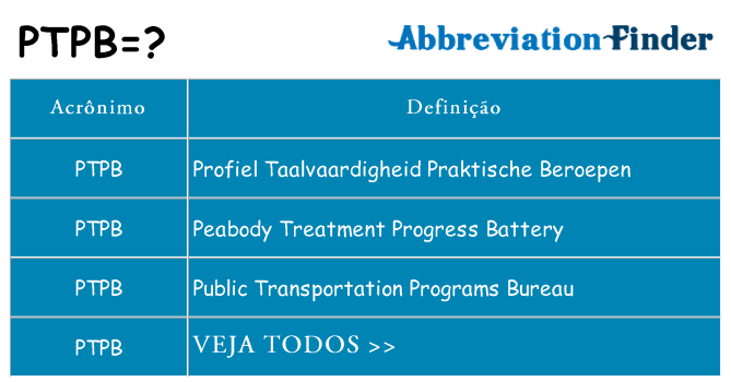 ptpb de quê