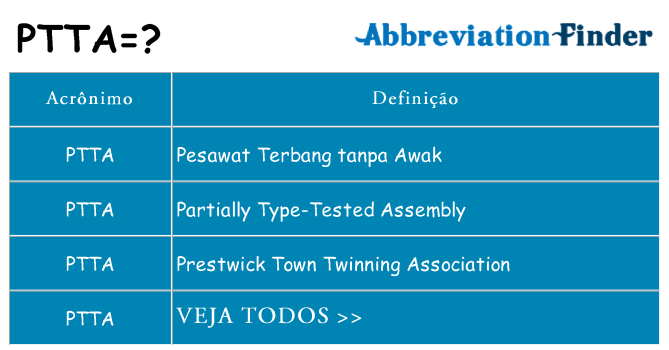 ptta de quê