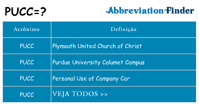 pucc de quê