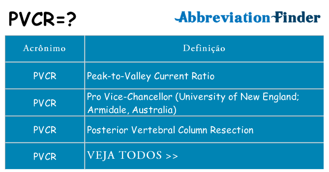 pvcr de quê