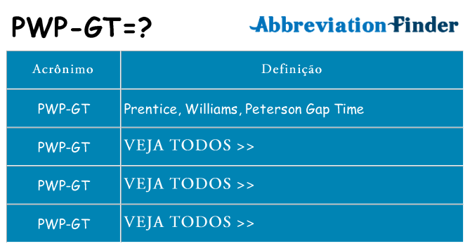pwp-gt de quê