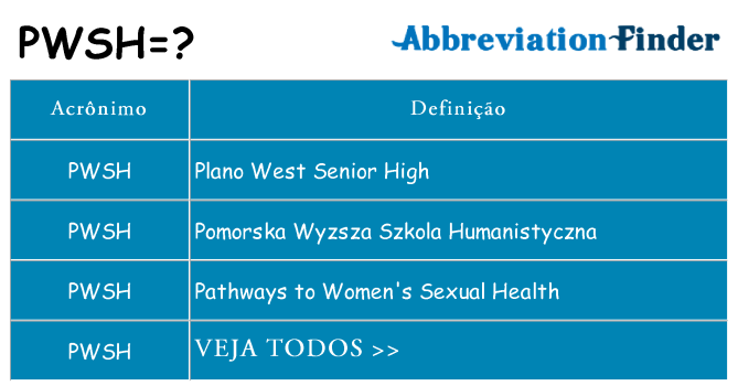 pwsh de quê