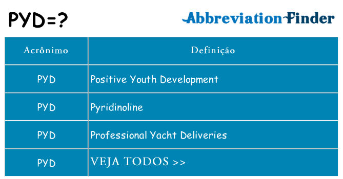 pyd de quê