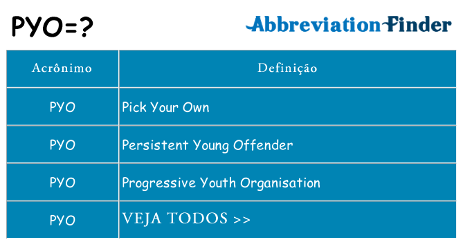 pyo de quê