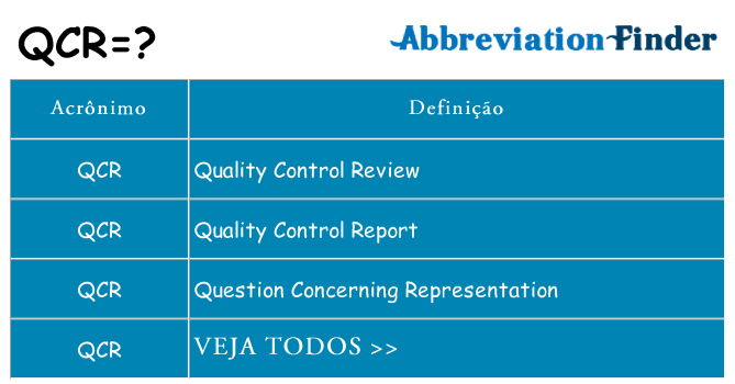 qcr de quê