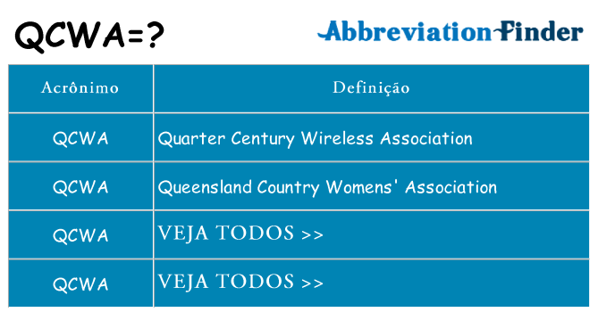 qcwa de quê