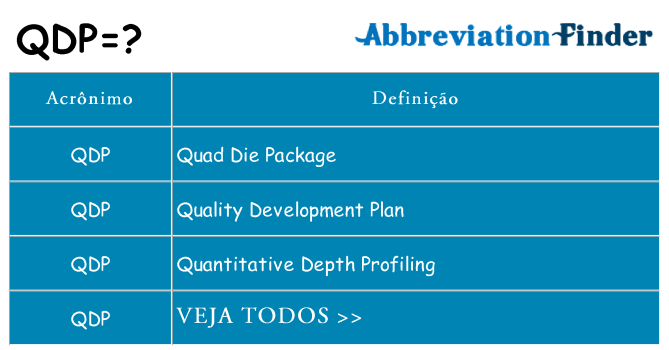 qdp de quê