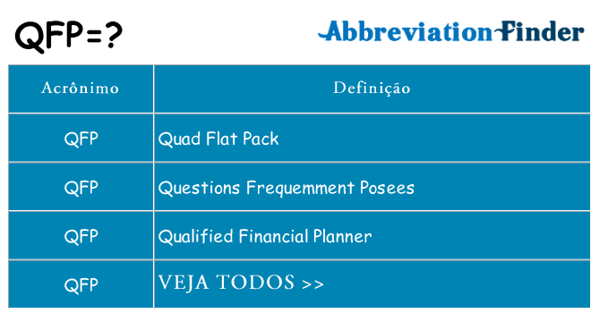qfp de quê