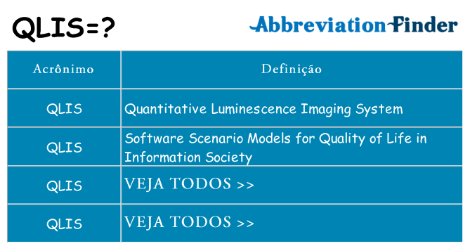 qlis de quê