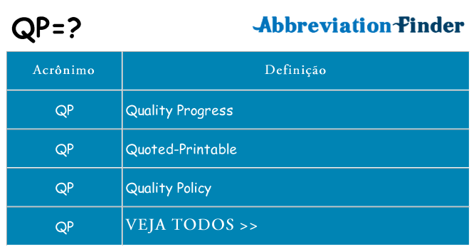 qp de quê