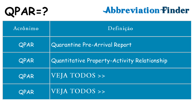 qpar de quê