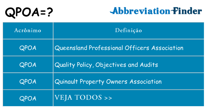 qpoa de quê
