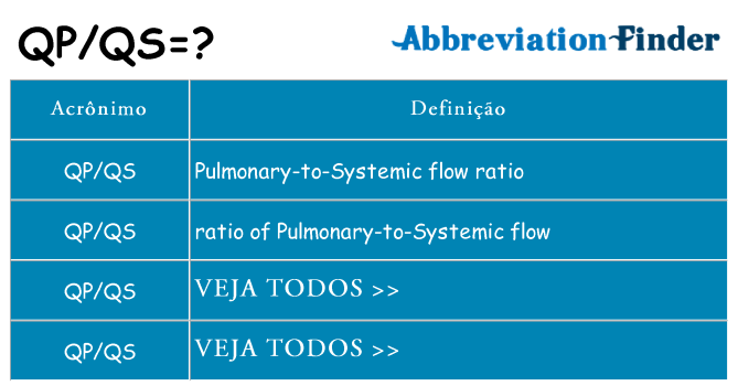 qpqs de quê