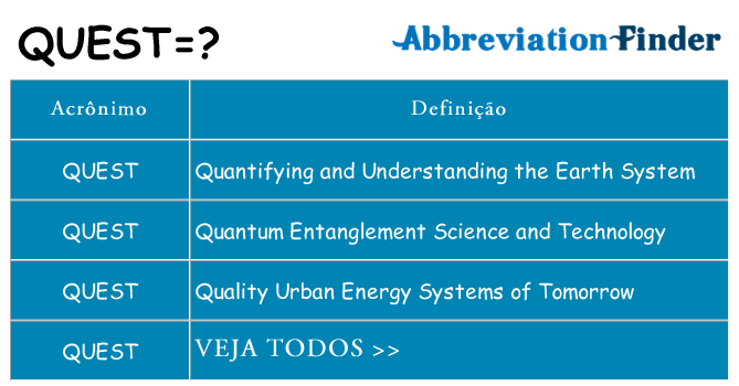 quest de quê