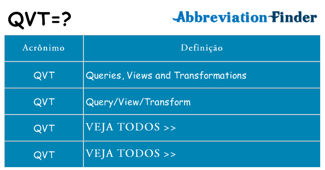 qvt de quê