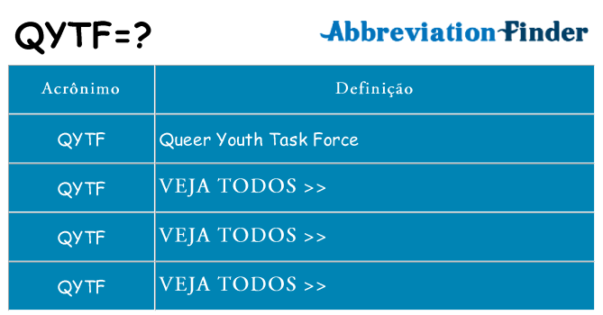 qytf de quê