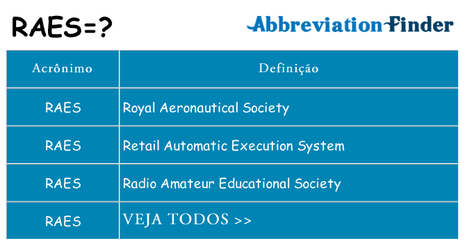 raes de quê