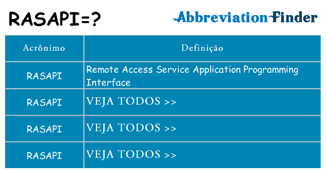 rasapi de quê