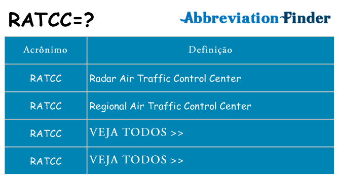 ratcc de quê