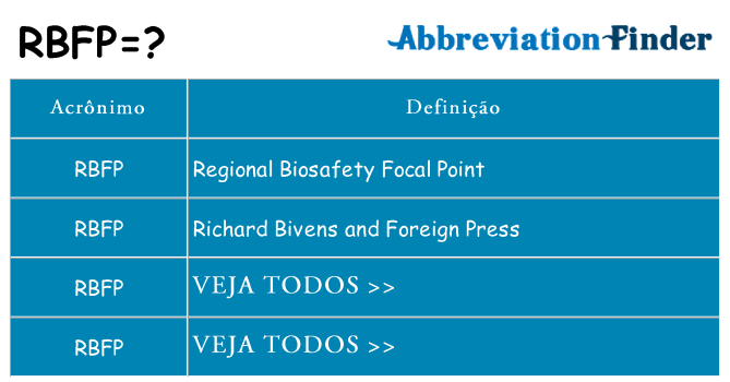 rbfp de quê