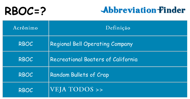 rboc de quê