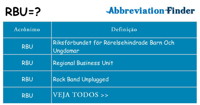 rbu de quê