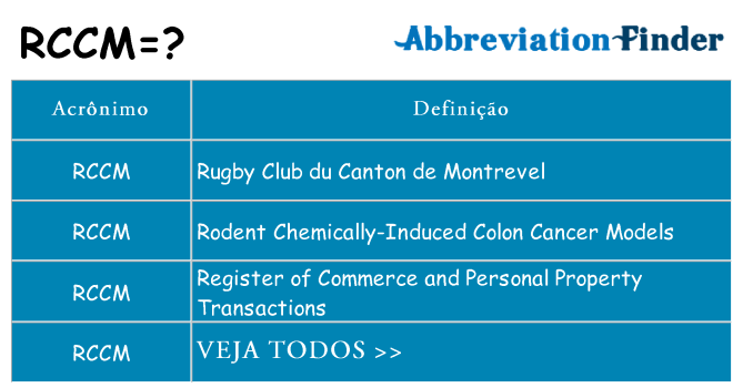 rccm de quê