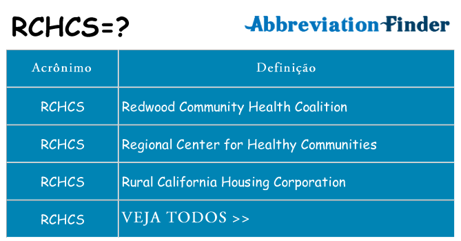 rchcs de quê