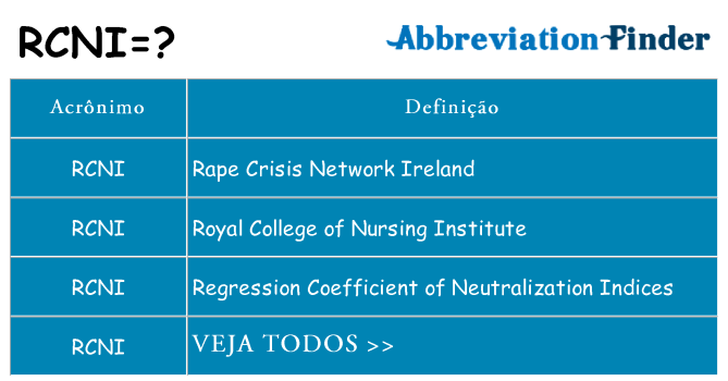 rcni de quê
