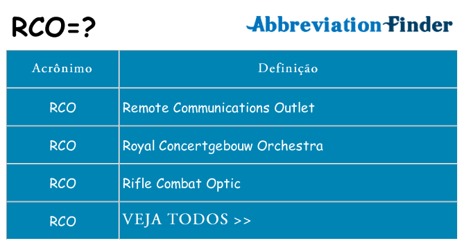 rco de quê