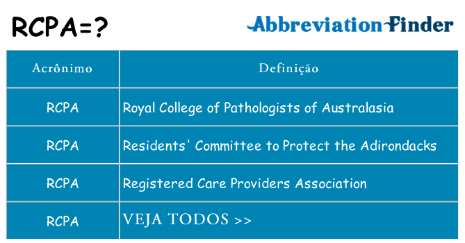 rcpa de quê
