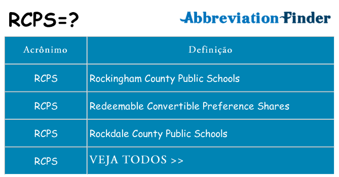 rcps de quê